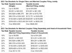 Click image for larger version

Name:	tax-bracket-2021.png
Views:	0
Size:	230.1 KB
ID:	2126833
