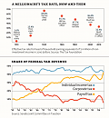 Click image for larger version

Name:	inequality-taxrate_3.png
Views:	104
Size:	22.3 KB
ID:	424418