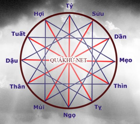 4 Con Giáp Kỵ Nhau - Giải Mã Tứ Hành Xung Và Cách Hóa Giải