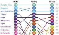 Click image for larger version

Name:	Pisa-full-results-graphic-008.jpg
Views:	0
Size:	38.4 KB
ID:	911997