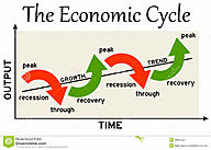Click image for larger version

Name:	economic-cycle-ups-downs-49091229.jpg
Views:	0
Size:	101.3 KB
ID:	1437633