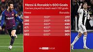 Click image for larger version

Name:	messi600ban (1).jpg
Views:	0
Size:	86.2 KB
ID:	1375282