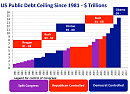 Click image for larger version

Name:	Debt%20Ceiling.png
Views:	20
Size:	57.7 KB
ID:	522001