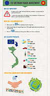 Click image for larger version

Name:	eu-vietnam-infographic.jpg
Views:	0
Size:	403.4 KB
ID:	1438091
