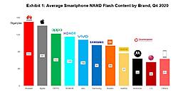 Click image for larger version

Name:	nguoi-dung-iphone-su-dung-bao-nhieu-dung-luong-bo-nho1.jpg
Views:	0
Size:	64.9 KB
ID:	1783651