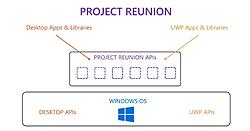 Click image for larger version

Name:	Project-Reunion.jpg
Views:	0
Size:	40.8 KB
ID:	1767643