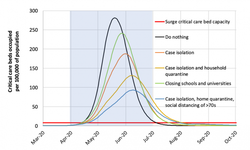 Click image for larger version

Name:	Coronavirus-Imperial-College.png
Views:	0
Size:	123.6 KB
ID:	1552135