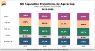 Click image for larger version

Name:	CensusBureau-Pop-Projections-by-Age-Group-2015-2060-Dec2014.png
Views:	0
Size:	43.8 KB
ID:	1415908